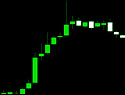 EUR/USD Spikes To New Maximum