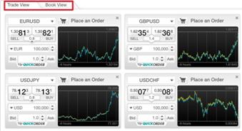 MahiFX Launches Customisable Viewing Options to Trading Platform