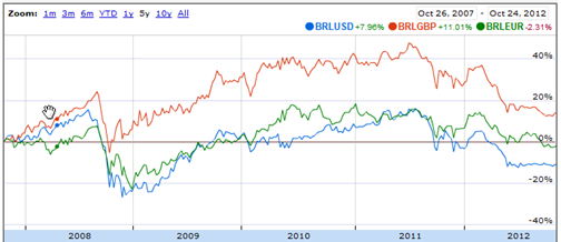 What are the prospects for Brazil’s economy leading up