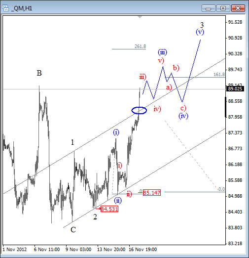 Oil Broke Trend Line – A Change In Trend?