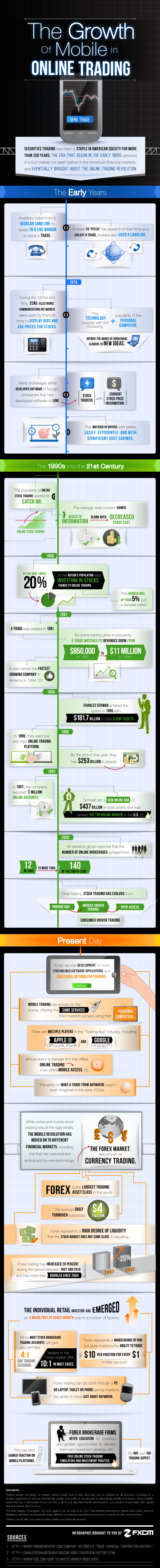 The growth of mobile in online trading – Infographic