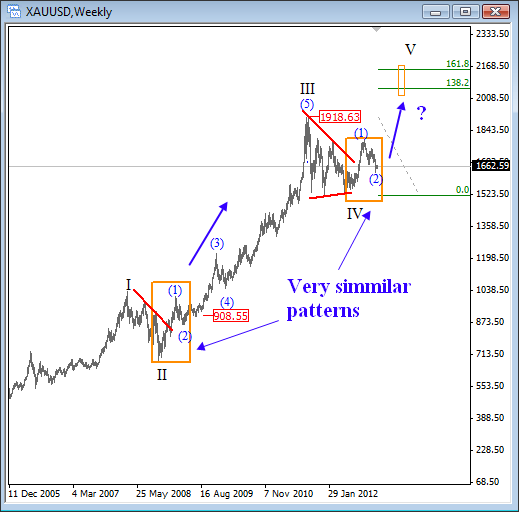 Gold Could Hit New All-Time Highs In 2013 – Elliott