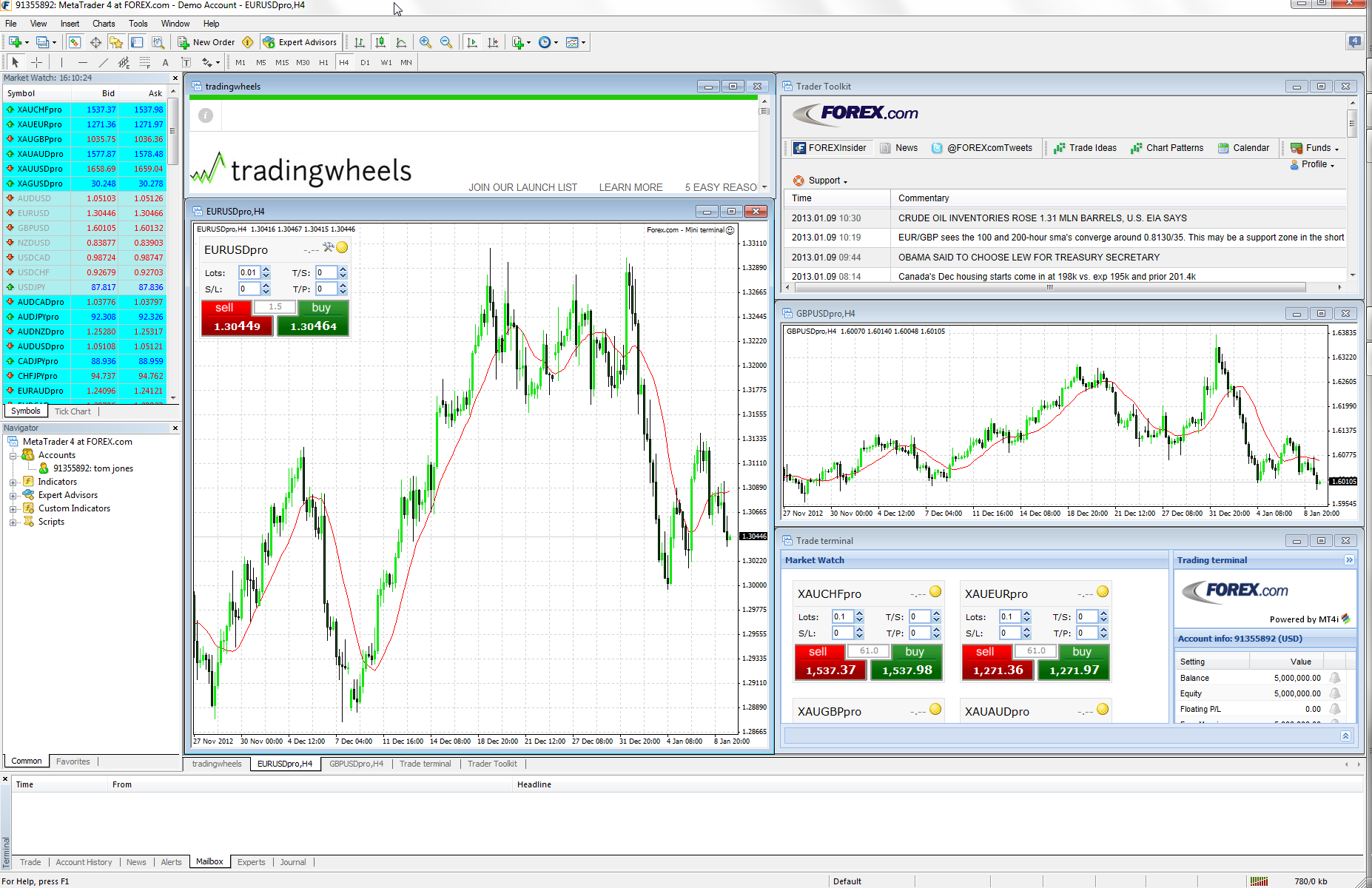 tradingwheels Launches – Bridges the Gap Between Demo and