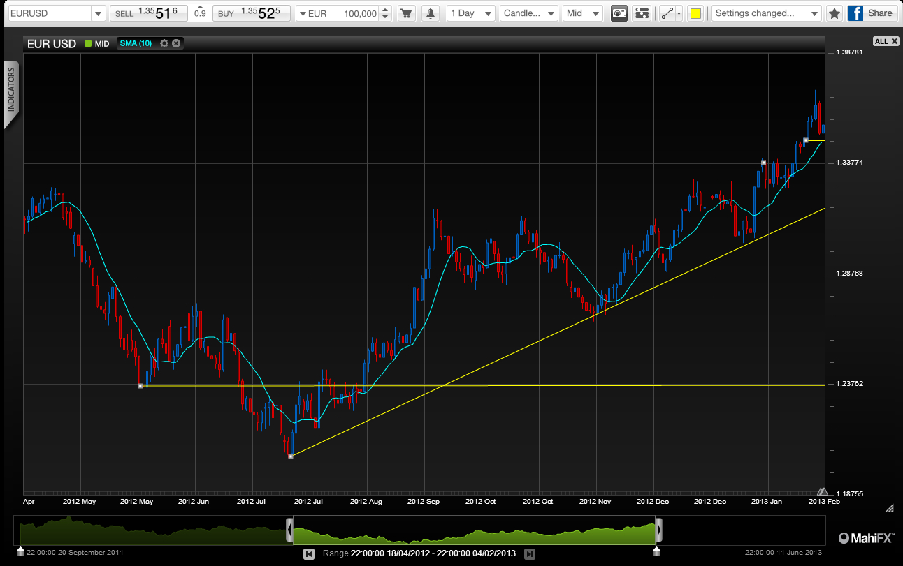 Bad news for EUR might be good news later on