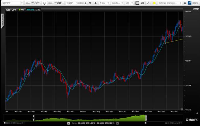 G20 was a brief pause in the currency wars