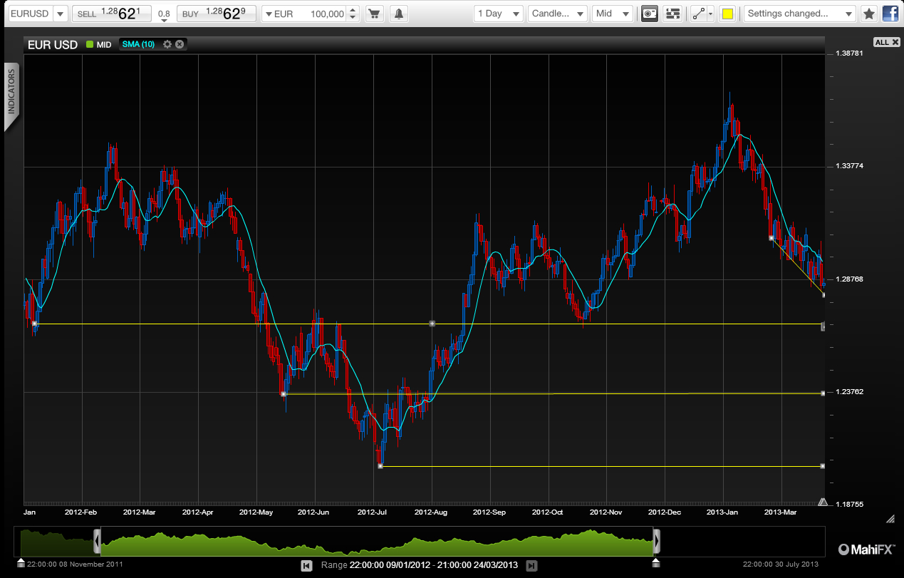 USD looks like an island of stability