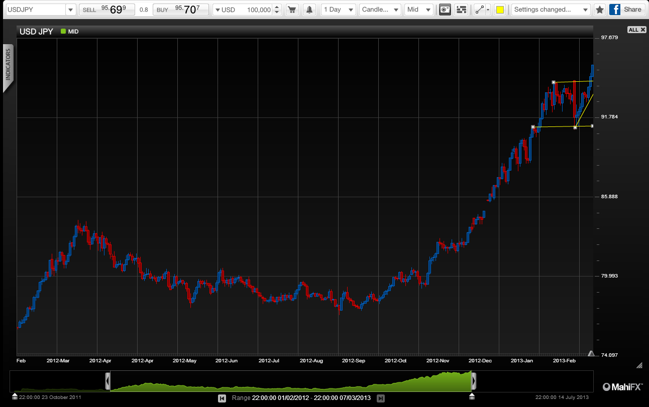 Goodbye Mr Shirakawa and a Strong JPY