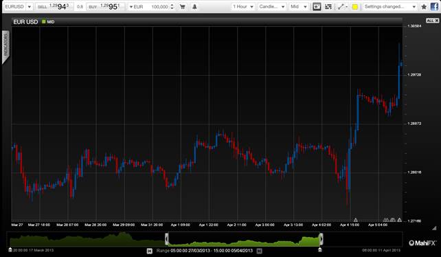 US jobs disappoint – where next for USD?