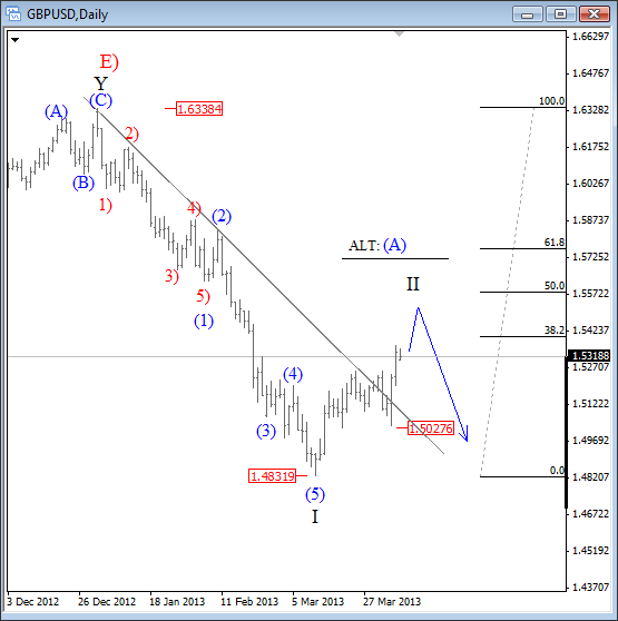 Cable Could Be Targeting 50% Fibo Level From January