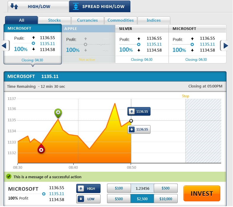 Spread High Low Option Introduced by MarketsPulse