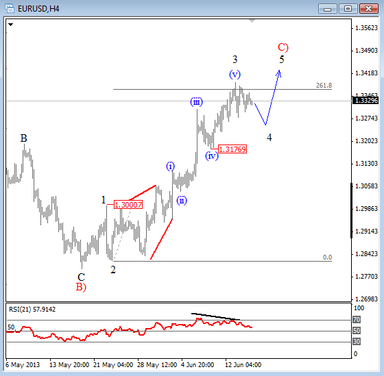 EUR/USD: Sideways Within Uptrend