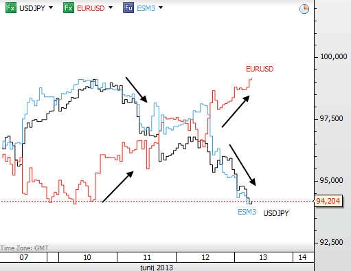 EUR/USD At Temporary Resistance; Be Aware Of Reversal