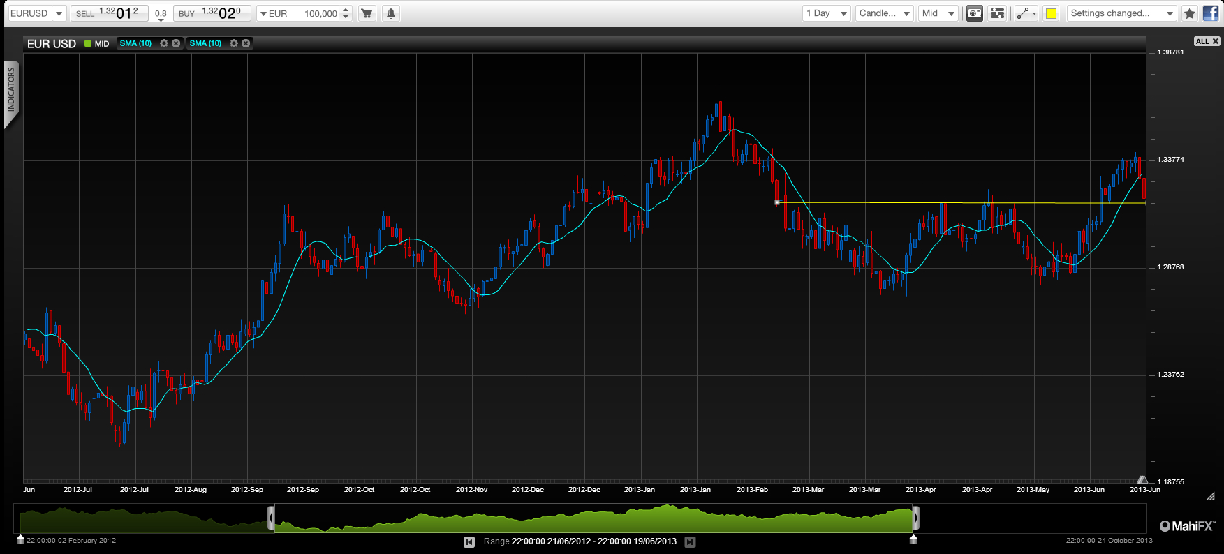 QExit talk is overdone, but USD rally likely for time