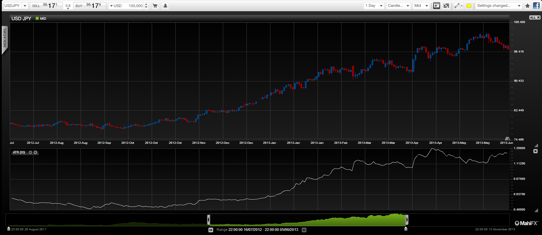 Central banks close to unleashing Tsunami of volatility in