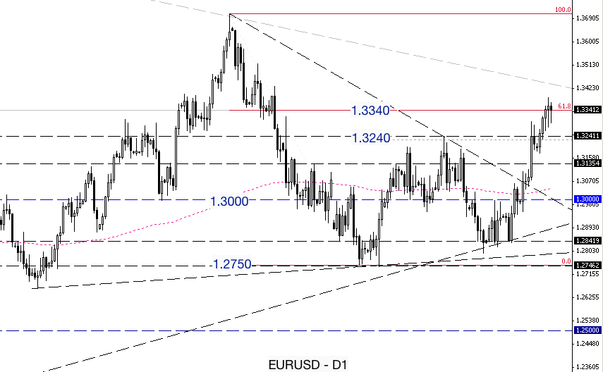 EUR/USD Technical Analysis June 17-21