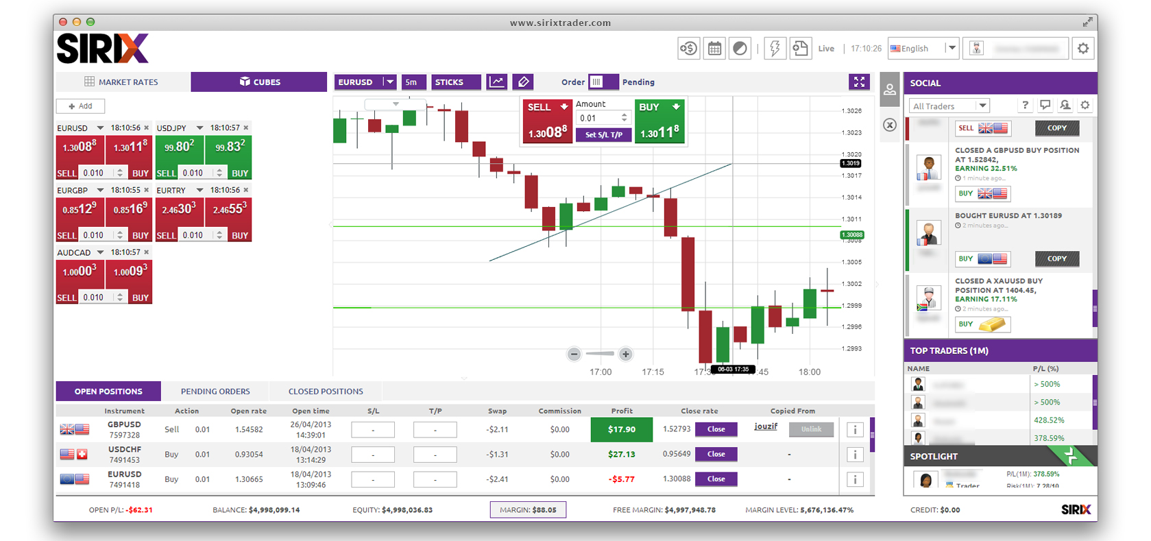 The New Sirix Launched by Leverate