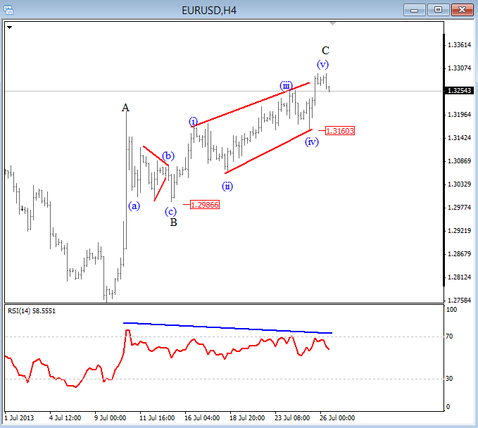 EURUSD: Prices to go up before falling – Elliott Wave