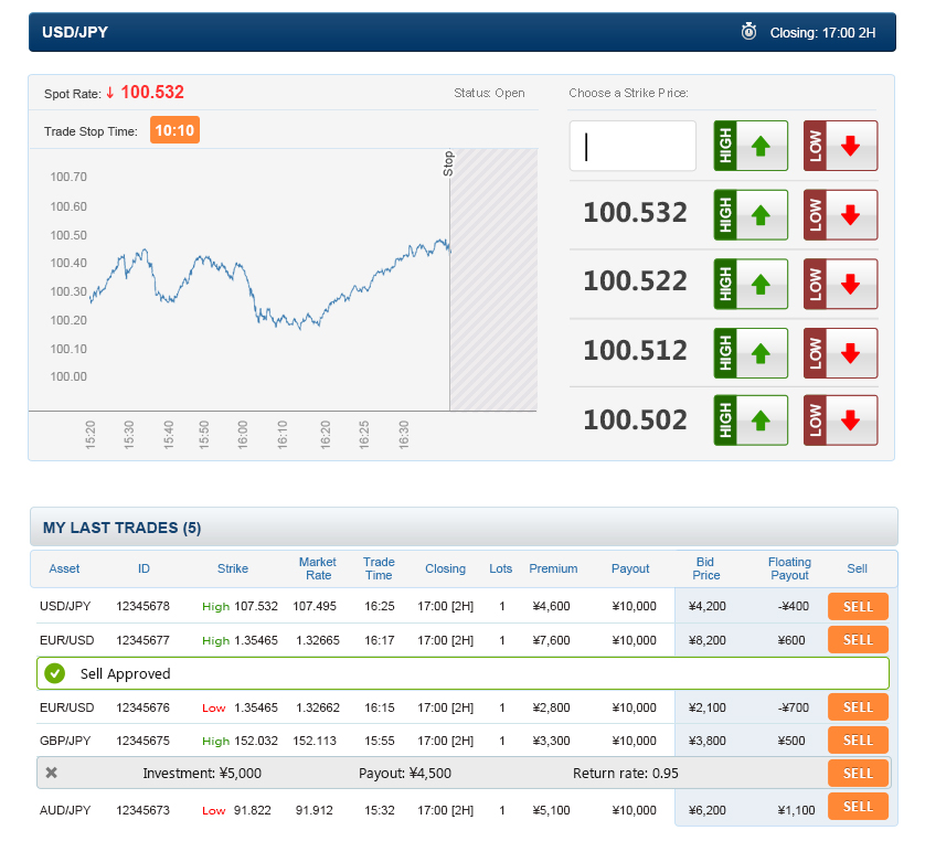 MarketsPulse introduces binary options platform that complies with Japanese