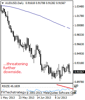 AUDUSD: Bearish, Risk Points To The 0.8997 Level