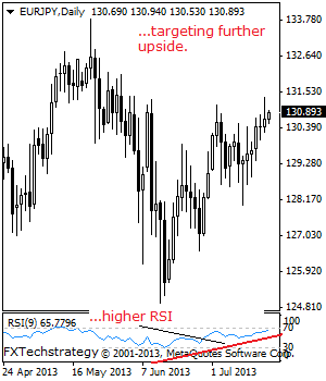 EURJPY: Sets For More Upside