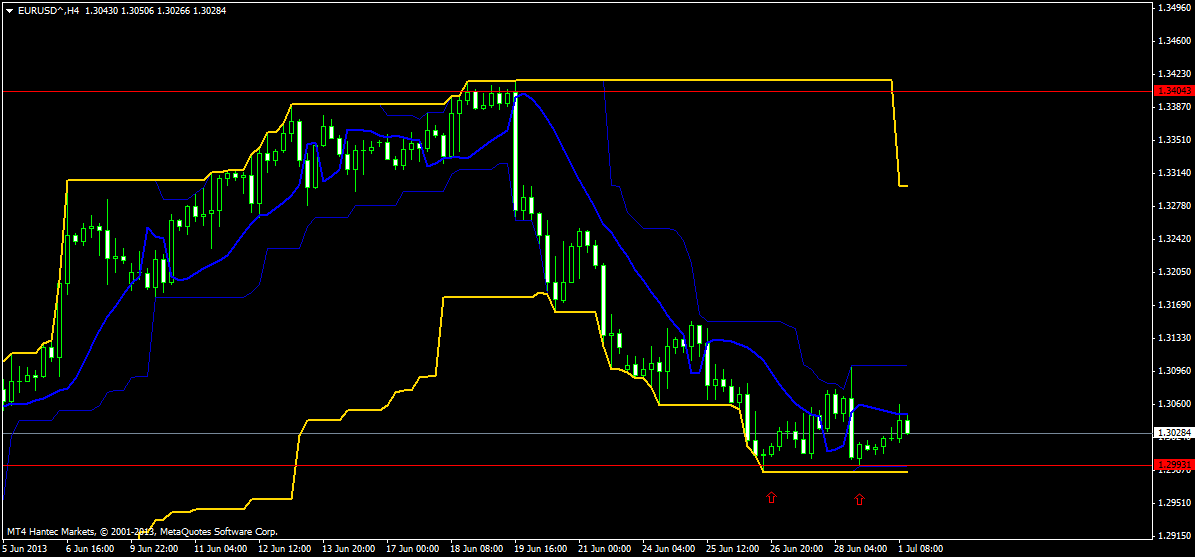 EUR/USD: End of the bearish mood?