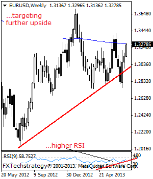 EURUSD: Pressure Builds On The 1.3415 Level