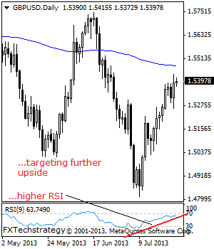 GBPUSD: Maintains Bullish Momentum, Targets Higher Prices