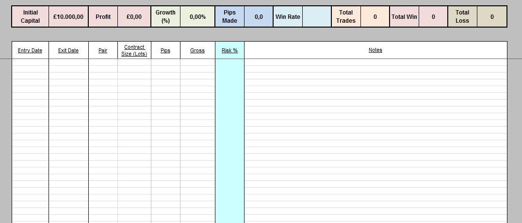 The importance of a trading log