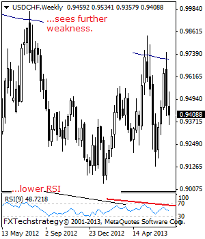 USDCHF: Reverses Gains, Vulnerable (The Week Ahead)