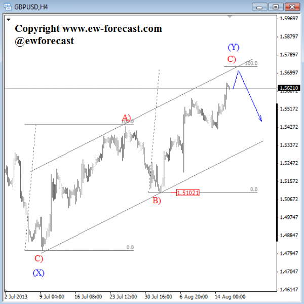 GBPUSD: Three Wave Rally From July Low Suggests A