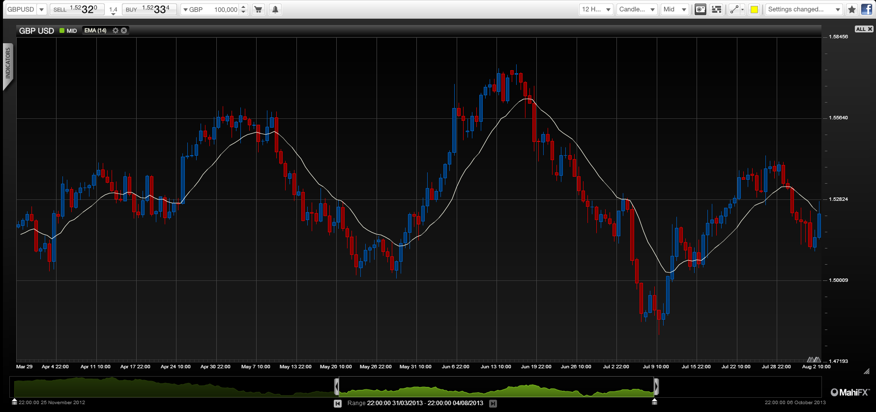 Weaker jobs number is not end of USD rally