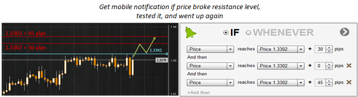 Traido smart alerts for false breaks, other strategies