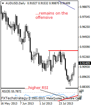 AUDUSD: Remains On Corrective Recovery Offensive.