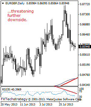 EURGBP- Weak, Vulnerable