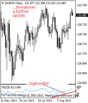 EURJPY: Faces Broader Upside Risk