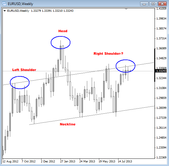 EUR/USD Rally From 1.2750 Is Looking Corrective – Elliott