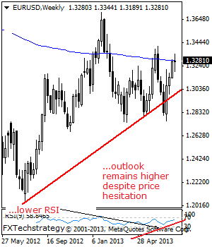 EURUSD: Continues To Retain Its Broader Upside Tone (Weekly