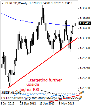 EURUSD: Bullish, The 13415 level Beckons.