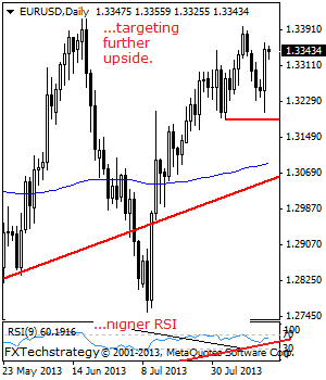 EURUSD: Upside Pressure Remains With Eyes On The 1.3400