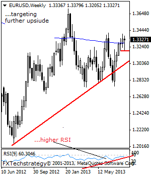 EURUSD: Looks To Recapture The 1.3415 level