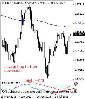 GBPUSD: Sets Up To Recapture The 1.5434 Level