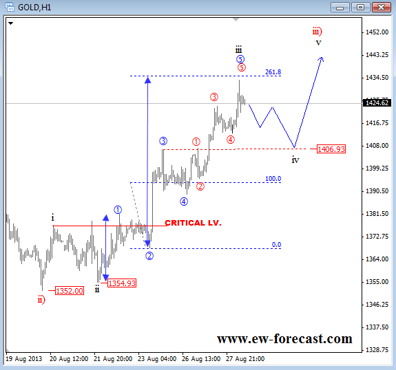 Gold and Oil Are Ready For A Pull-back (Elliott Wave