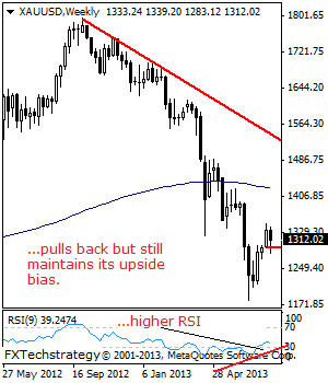 Gold Pulls Back; Remains Biased to the Upside