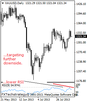 GOLD: Turns Ahead Of Key Resistance.