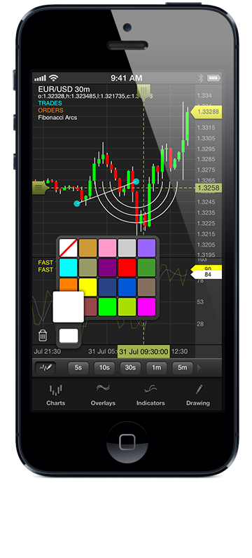 OANDA Boosts Advanced Technical Analysis Features in fxTrade Mobile