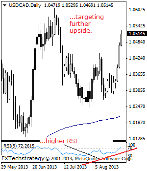 USDCAD: Bullish, Pressures More Upside