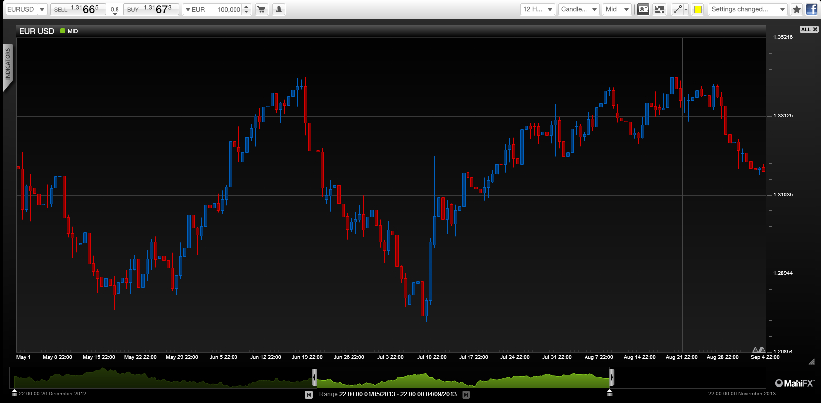 US Jobs Number could be decisive for Fed tapering