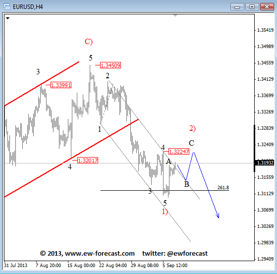 EURUSD: Temporary Pull-back Within Larger Downtrend – Elliott Wave