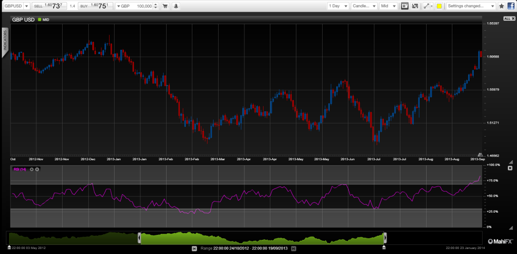 Fed’s tapering decision should support risk currencies for a