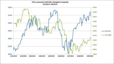 AUD recovery led by strong Australian GDP and Chinese